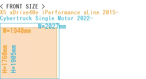 #X5 xDrive40e iPerformance xLine 2015- + Cybertruck Single Motor 2022-